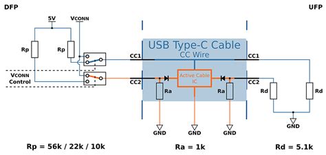 usb type c configuration channel